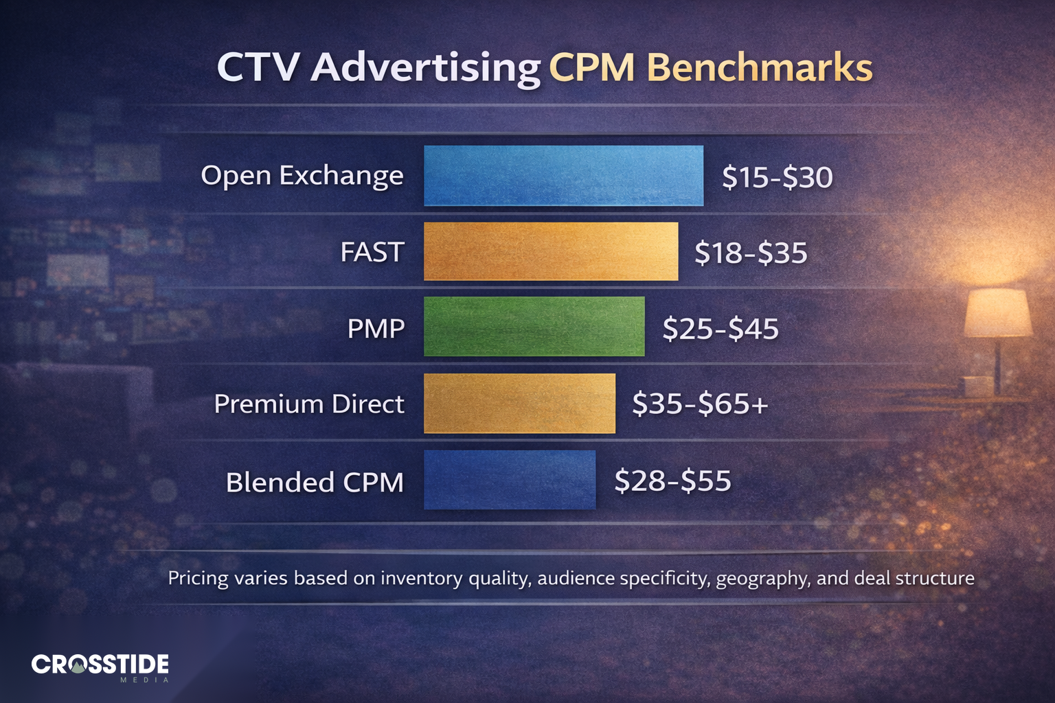 CTV_06_CTV_Advertising_Cost_CPM_Benchmarks