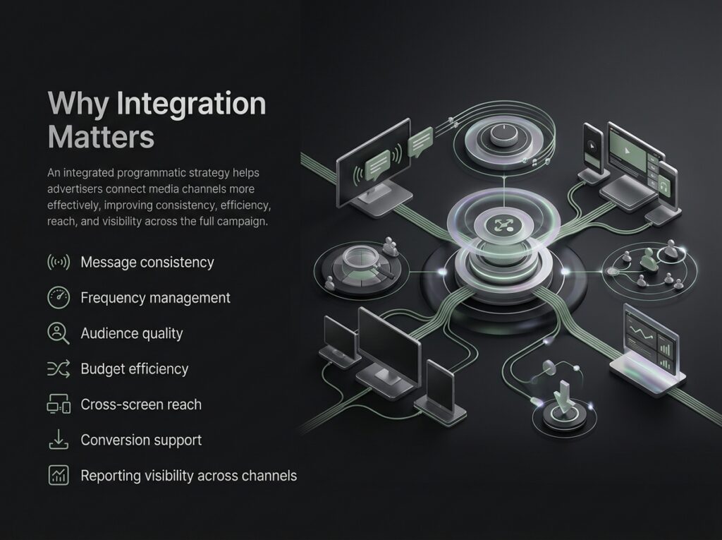 Integration Matters Infographic