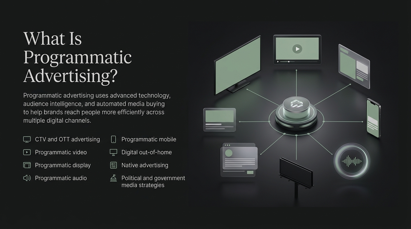 Programmatic Advertising — Automated Media Buying Across Display, Video, Audio, CTV, and DOOH