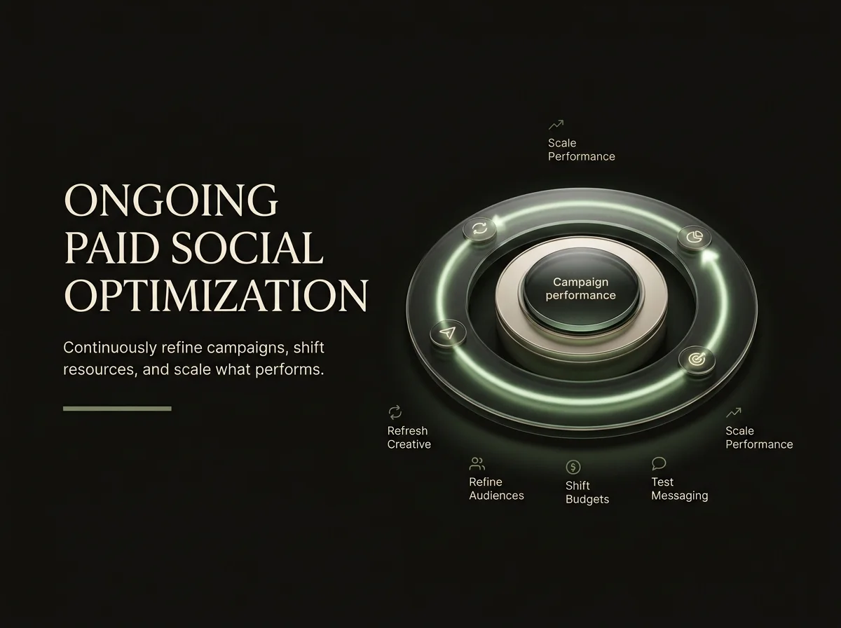 Ongoing paid social optimization