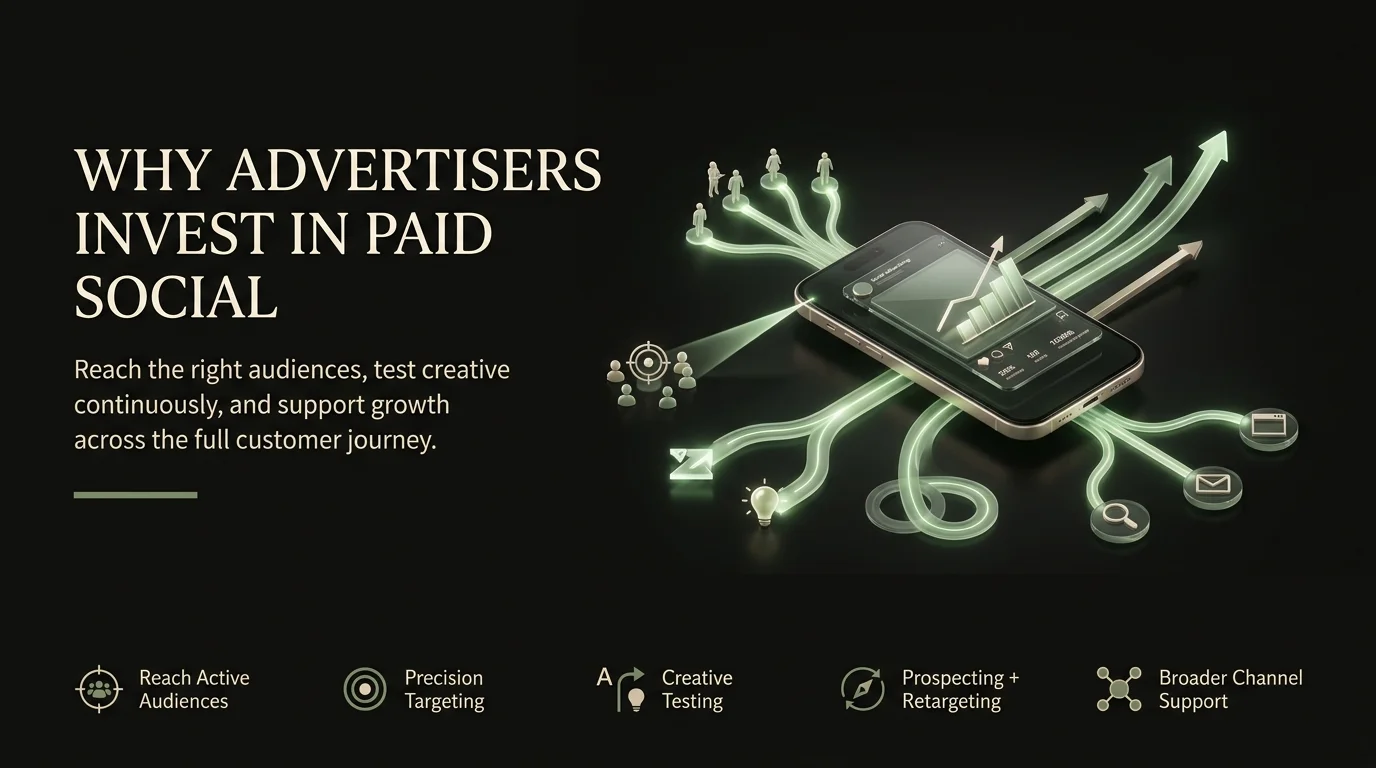 Why Advertisers invest in paid social