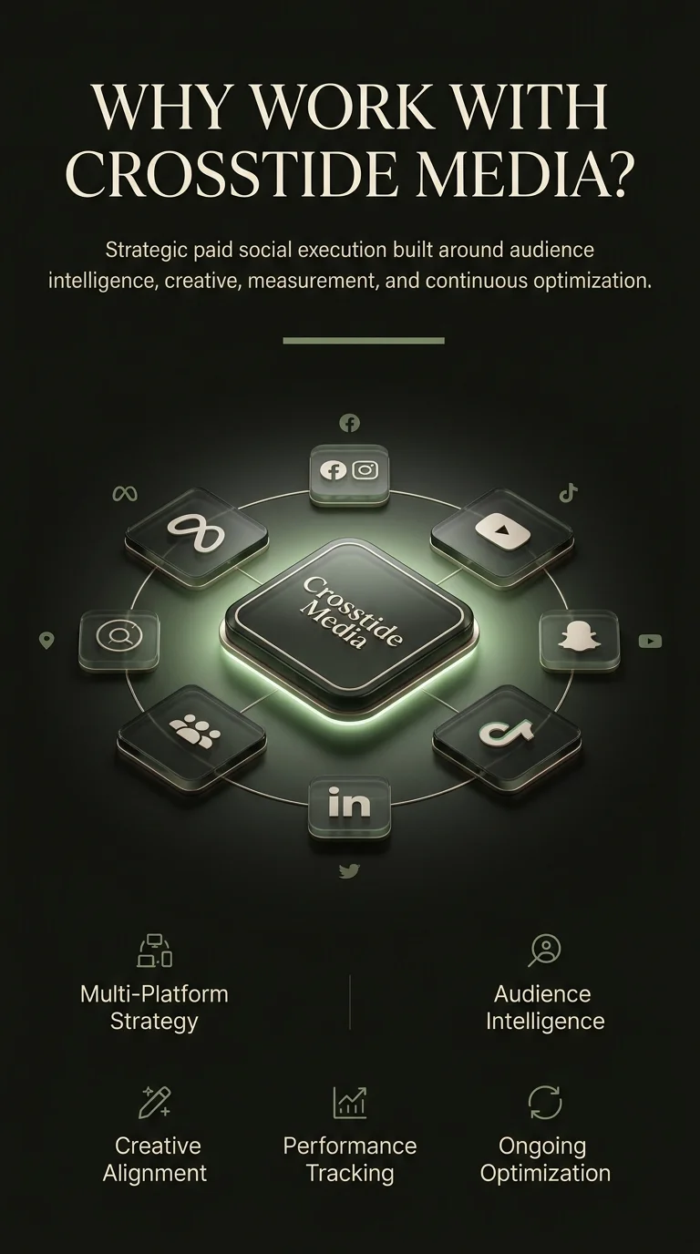 Why work with crosstide media